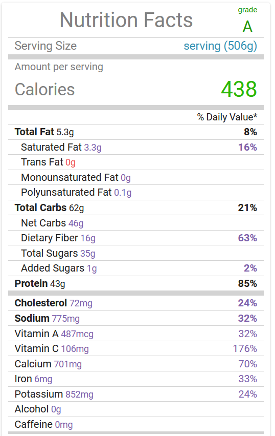 Pineberry Fit Smoothie